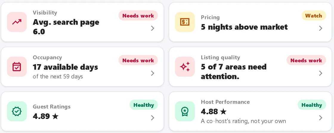 The scorecard of a real ListingOK report: visibility, pricing, occupancy, listing quality and ratings