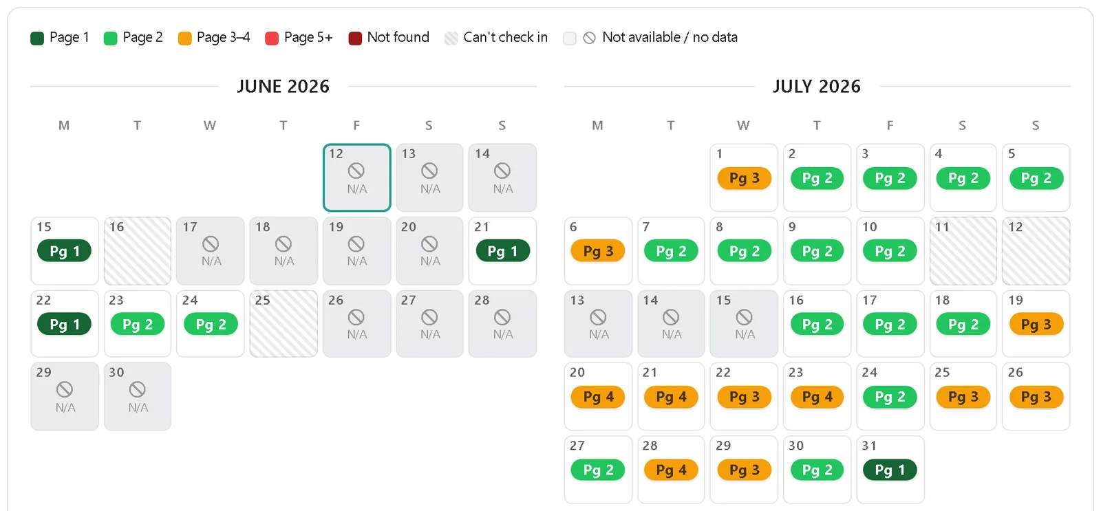 Daily visibility calendar from a real report — each day coloured by where the listing showed up in Airbnb search