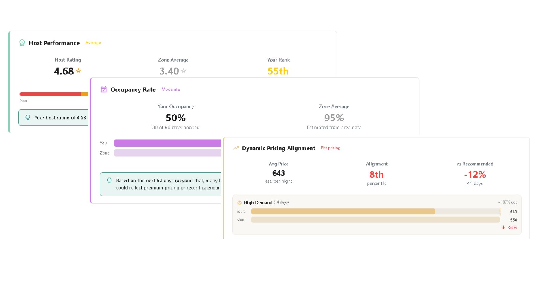 Airbnb Analyzer
