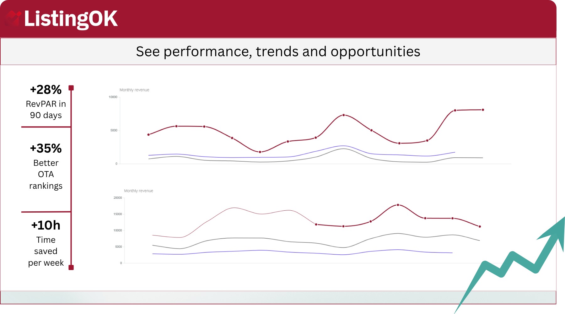 Analytics dashboard