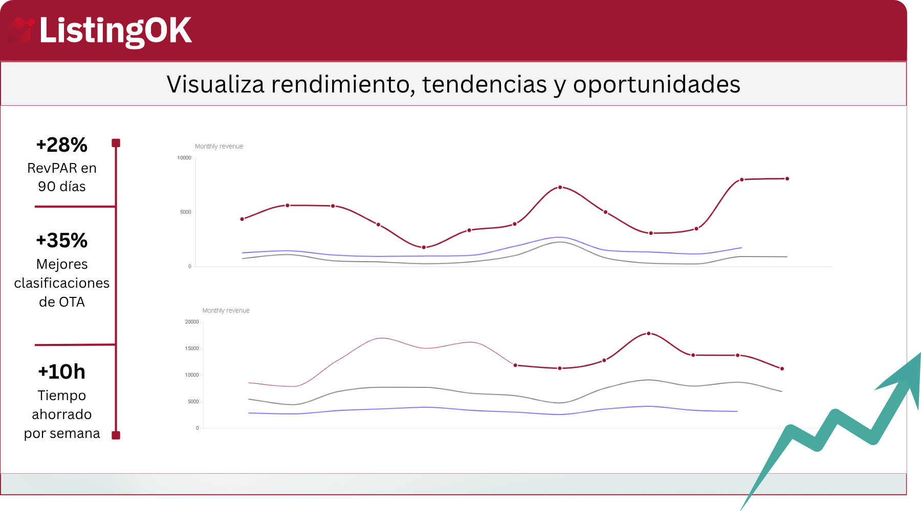 Dashboard de analítica
