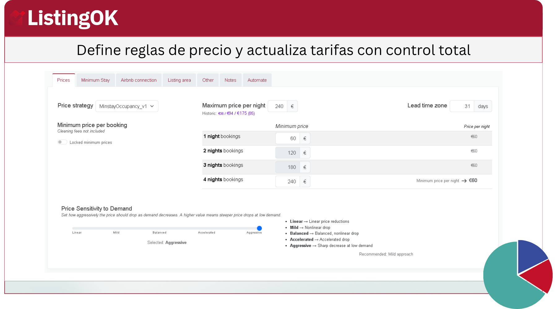Reglas de precios mínimos