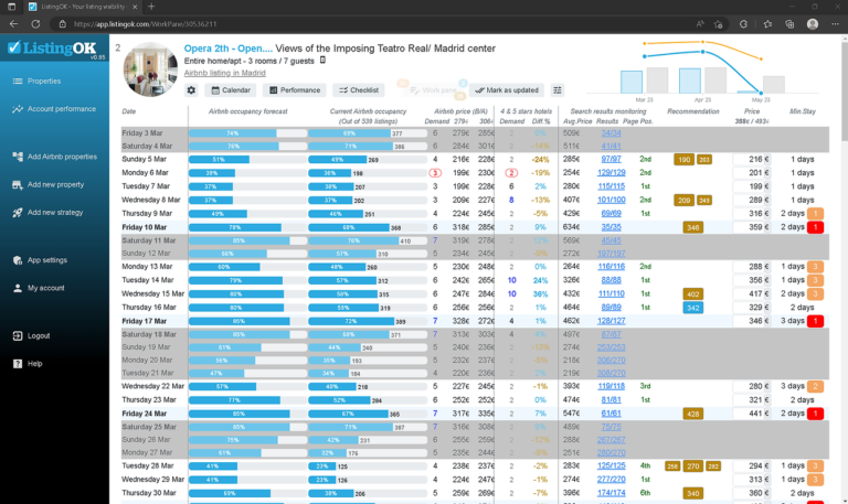 Data-driven optimization — ListingOK