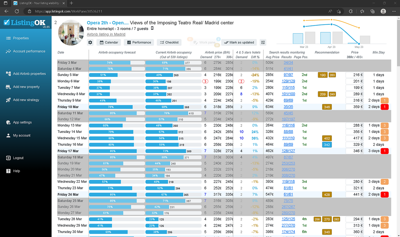 Previsiones de ingresos y planificación — ListingOK
